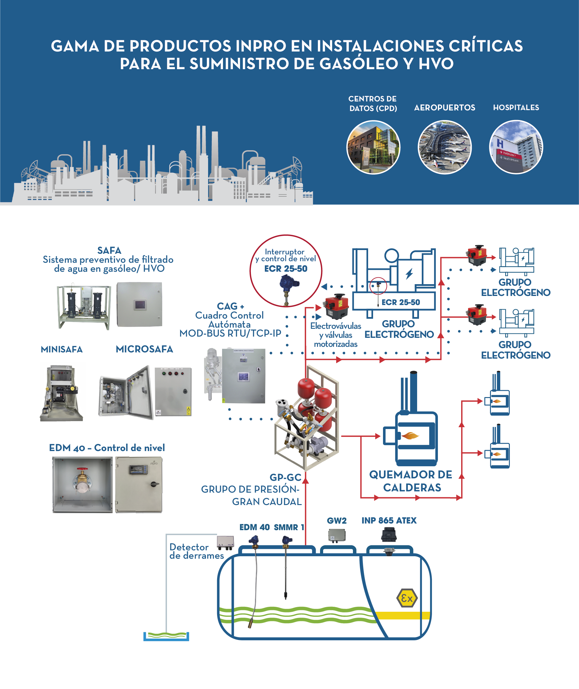 V05A5_ejemplo esquema proyecto