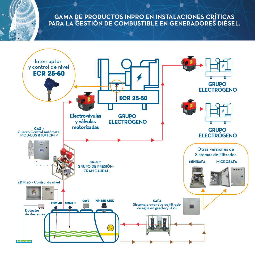 genset-centric-es-1080x1080_CAST